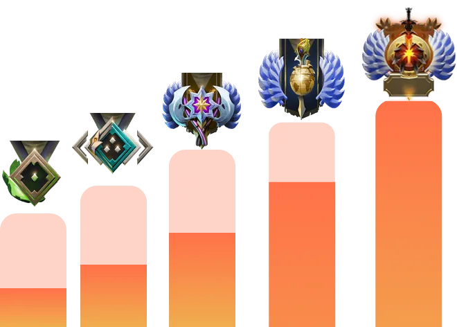 Буст ММР в ДОТА 2