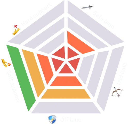 Обучение в Дота 2 от PRO игроков